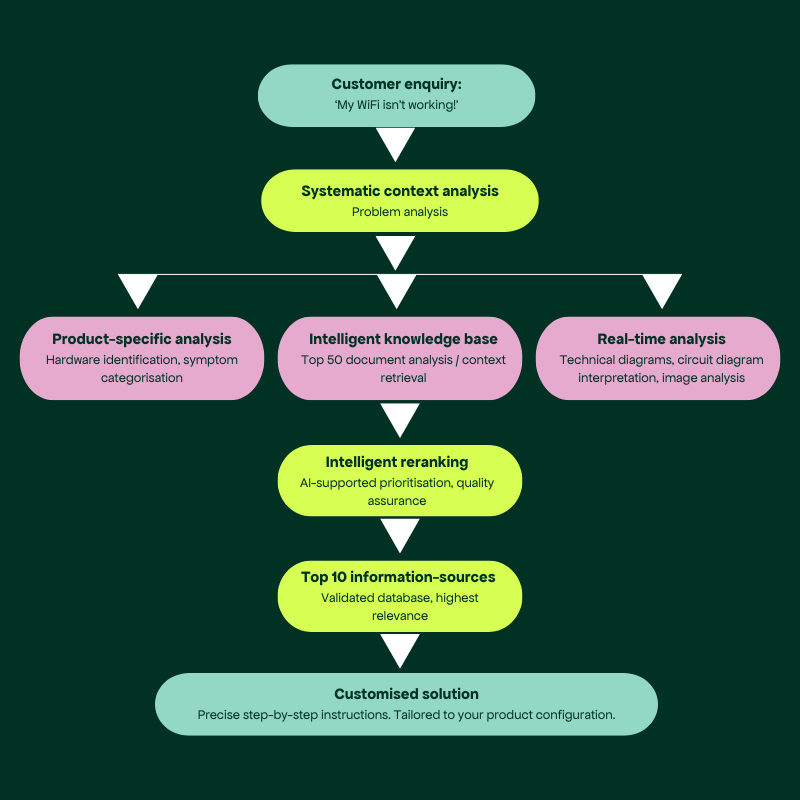 how an ai agent works how an ai agent works
