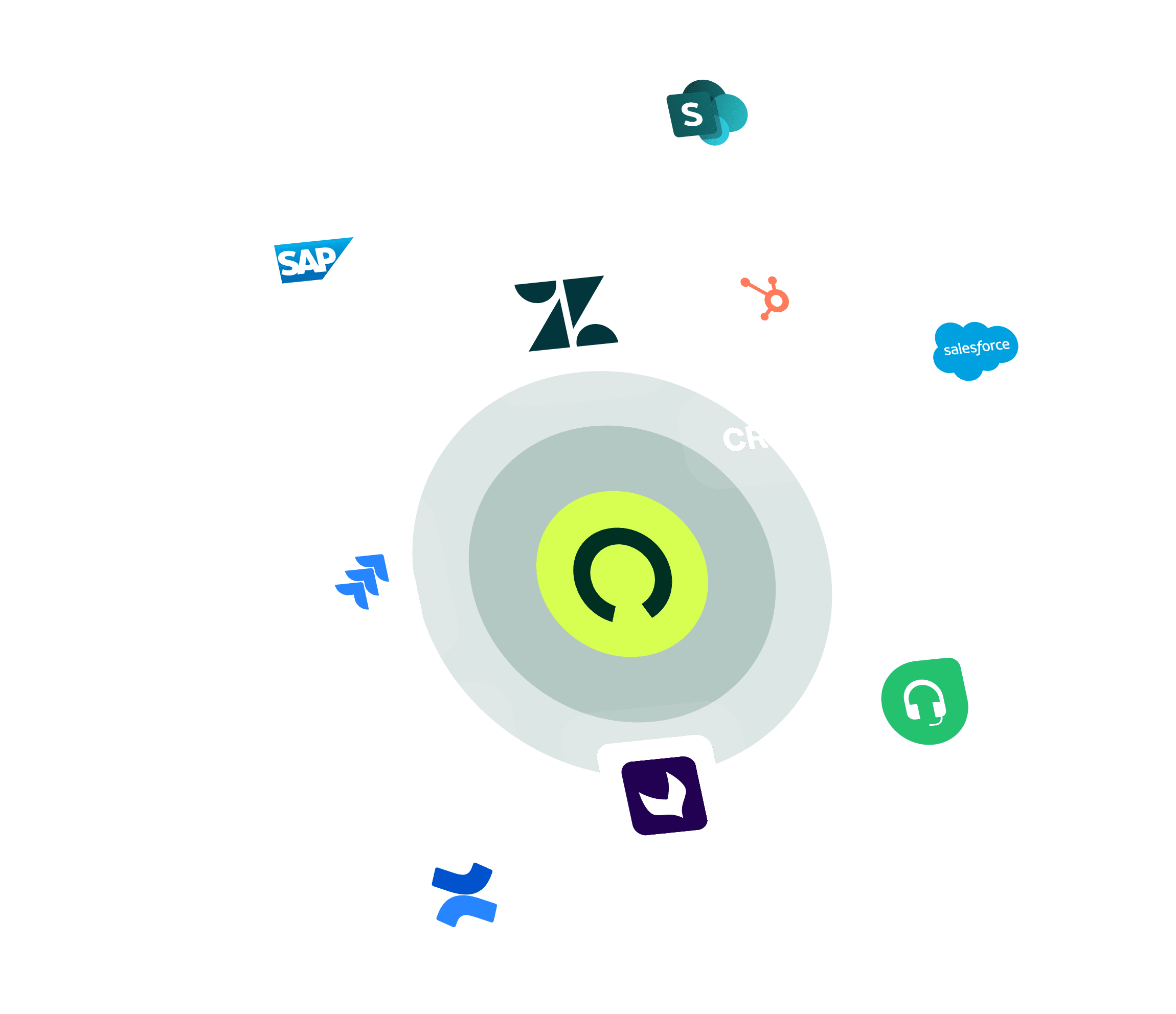 The image shows the octonomy system, surrounded by many other systems such as Salesforce, SAP, Atlassian, HubSpot, and many more.