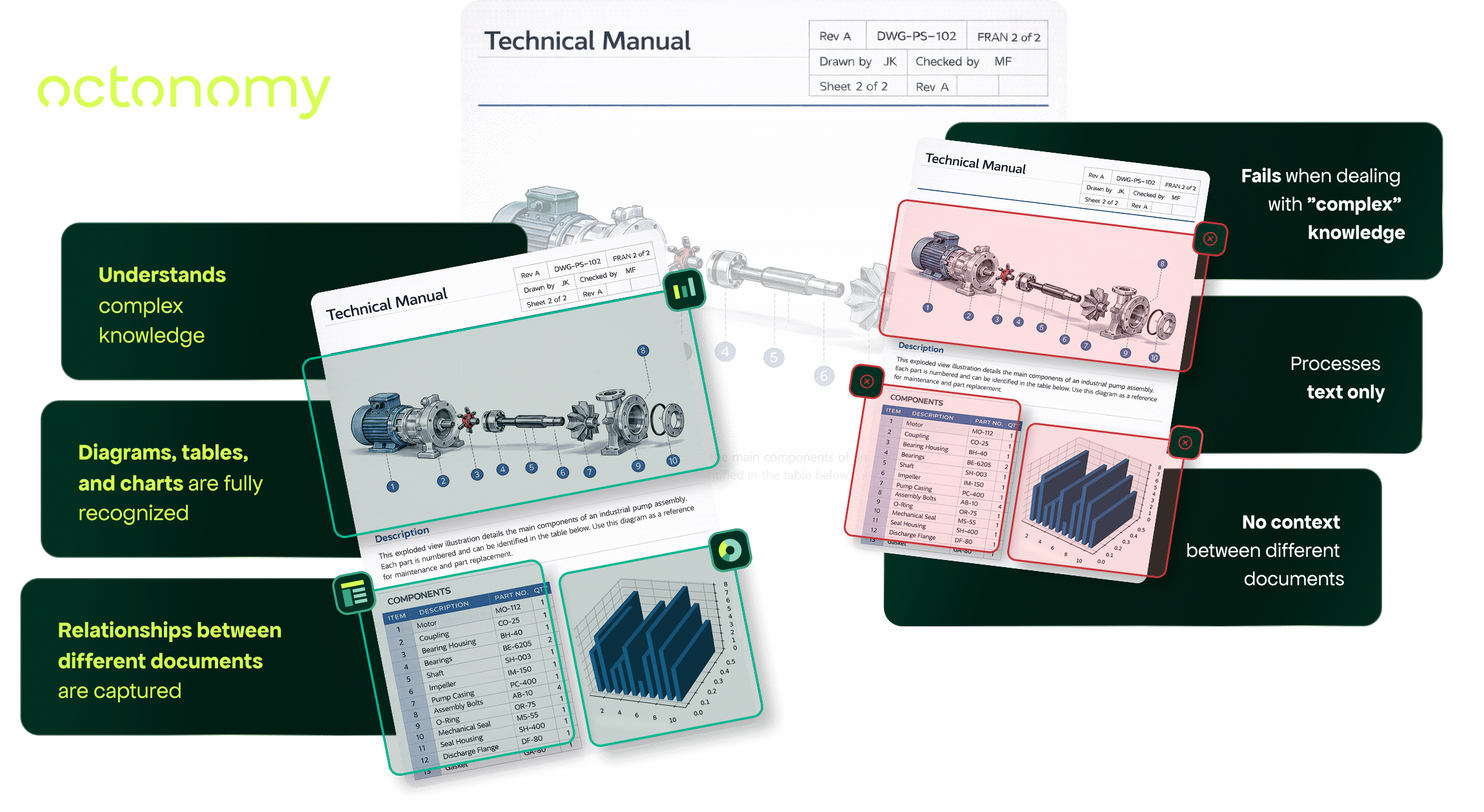 Technical manual which cannot be processed by standard AI platforms but by octonomy.